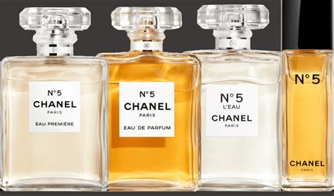 how did chanel no 5 change the world of fragrance|Chanel no 5 perfume.